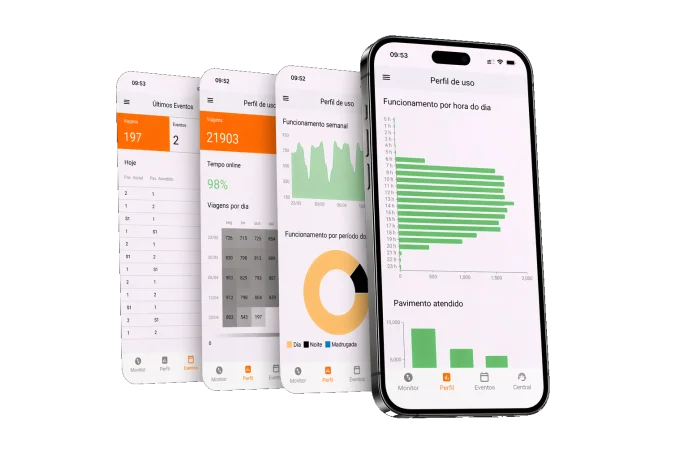 Aplicativo de monitoramento Montele — 4 telas com indicadores de uso, viagens e performance